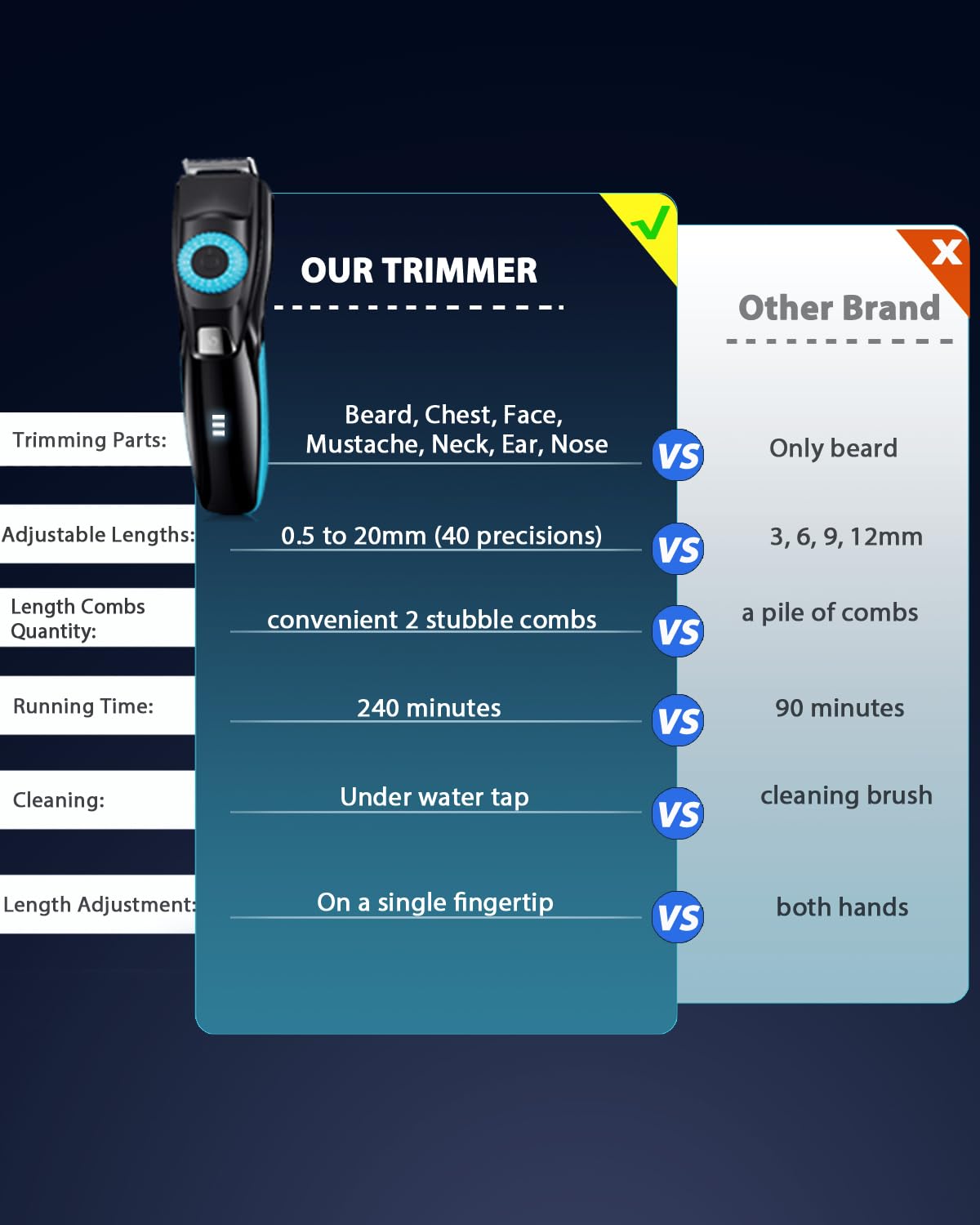 Voukad included accessories enhance performance and easy setup
