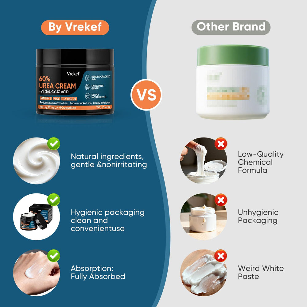 VREKEF Urea Cream 60% ingredients showcase natural humectants.