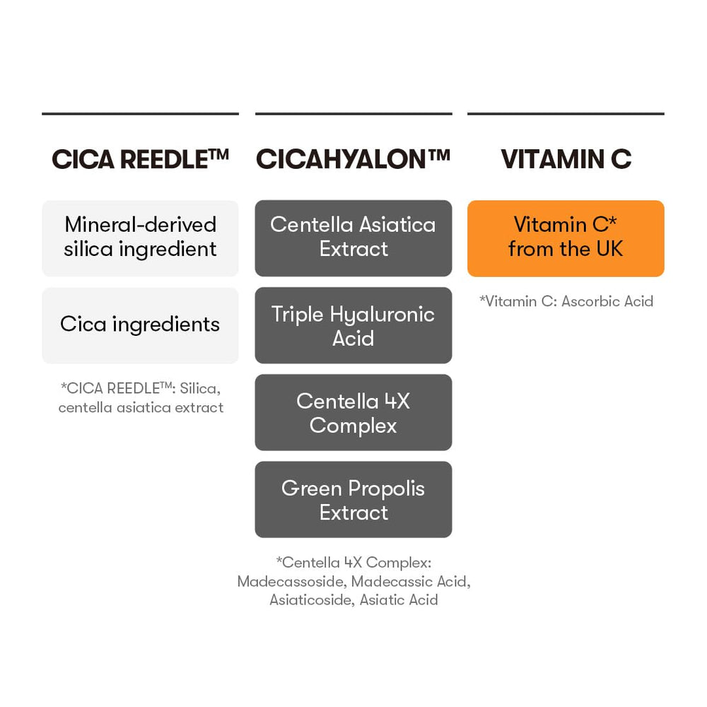 VT COSMETICS CICA HYALON close-up on skin for soothing hydration.