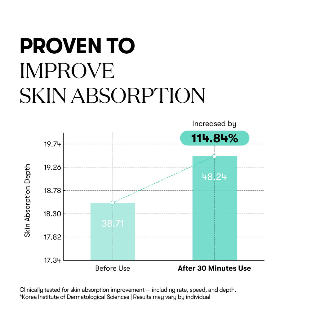 VT COSMETICS PDRN 100 Essence glow on skin suggests spa-like luminosity.