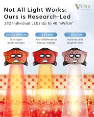 V VYM By Clinmate red light mask soft silicone surface offers skin-friendly comfort.