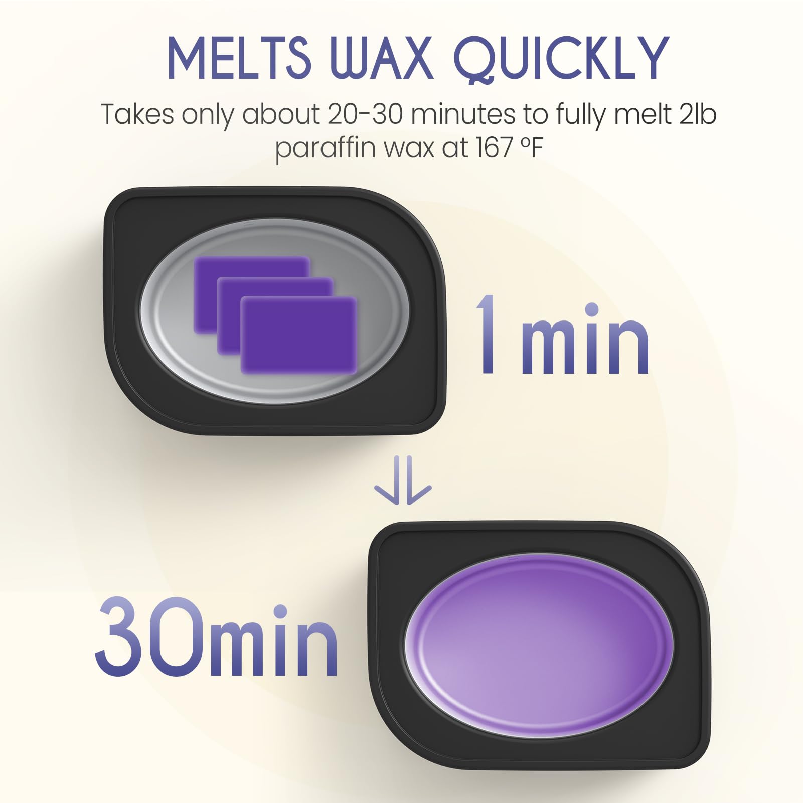 Wattne paraffin wax machine digital display shows precise temperature.