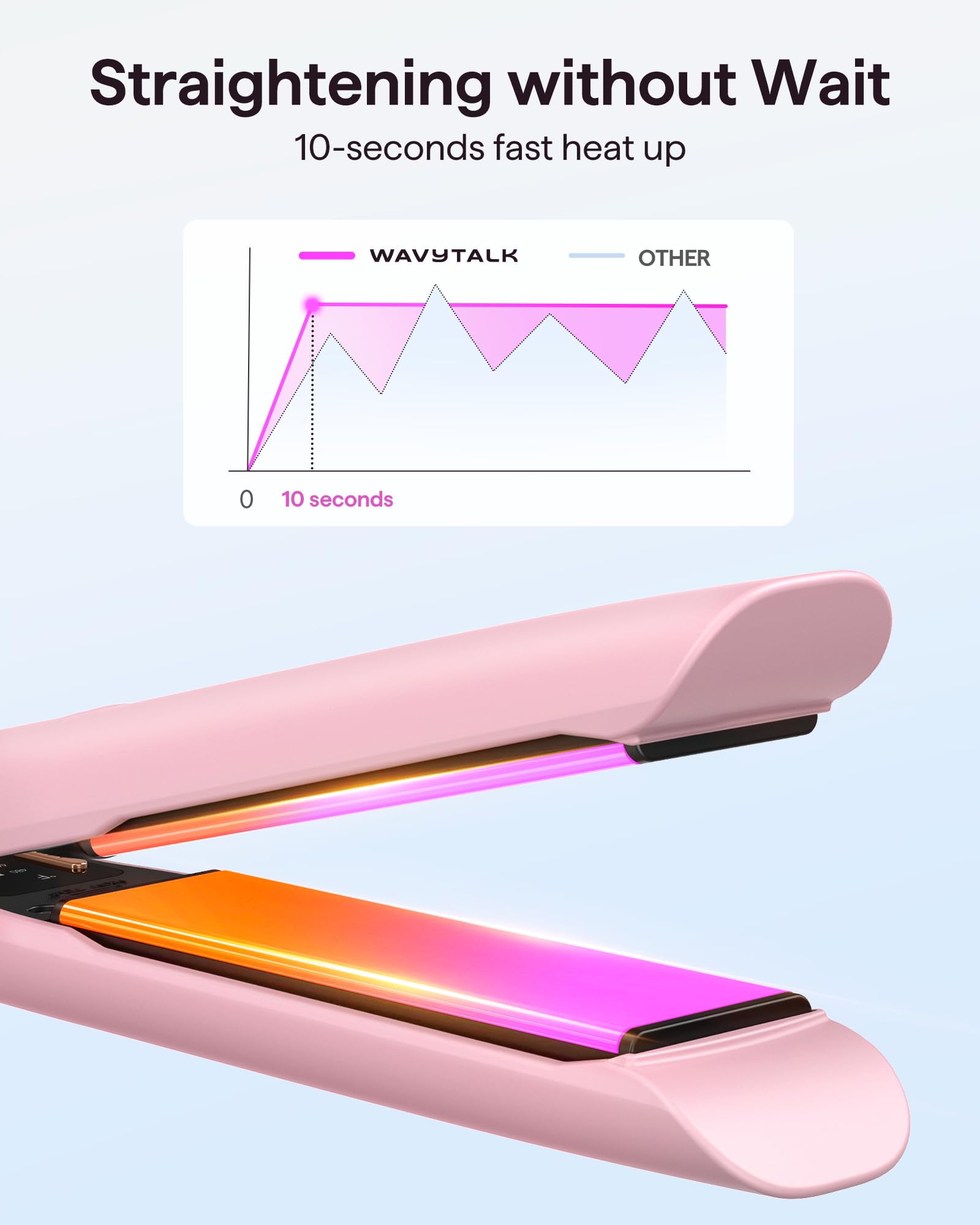 Wavytalk flat iron dual voltage for travel-ready styling anywhere