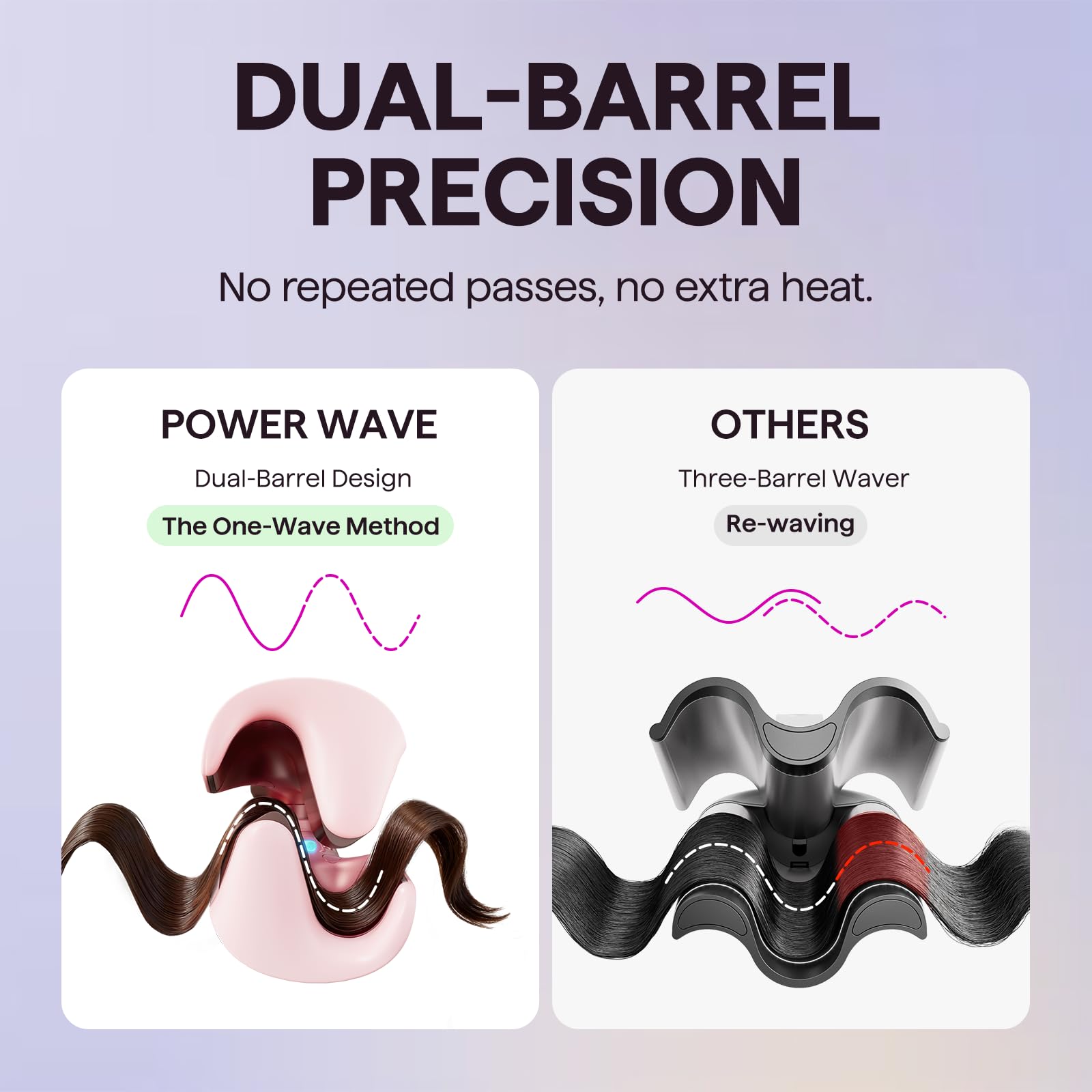 Wavytalk Power Wave digital timer helps precise styling timing.
