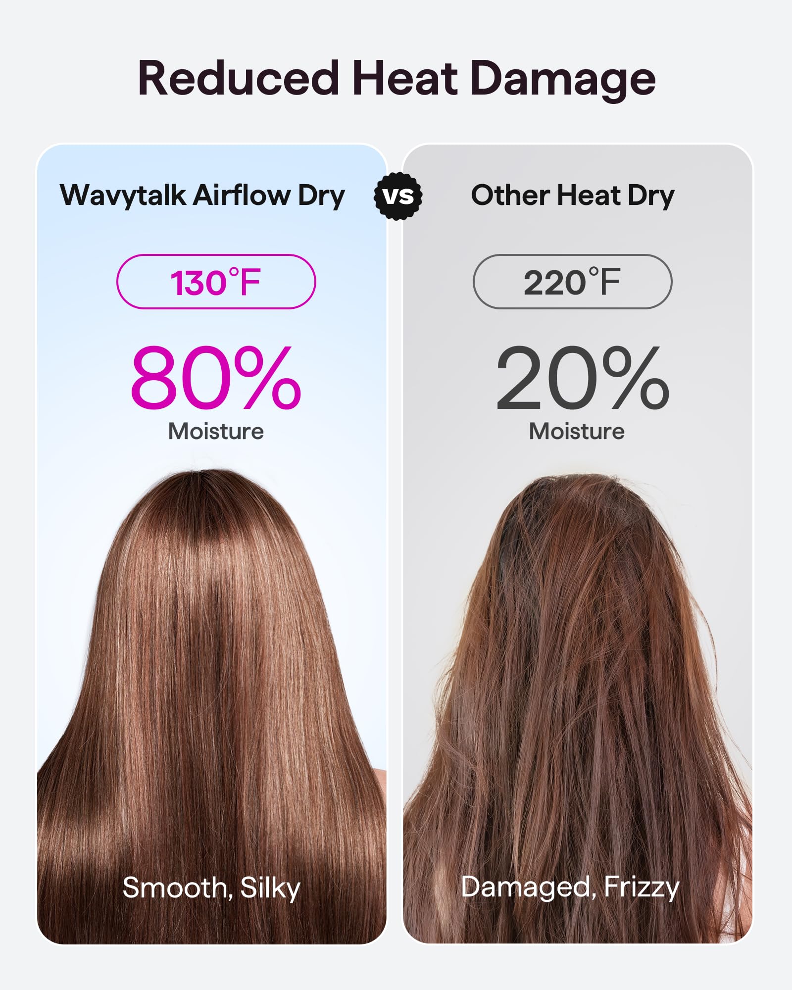 Wavytalk Turblow Pro concentrator-attachment channels airflow for smooth, precise styling.