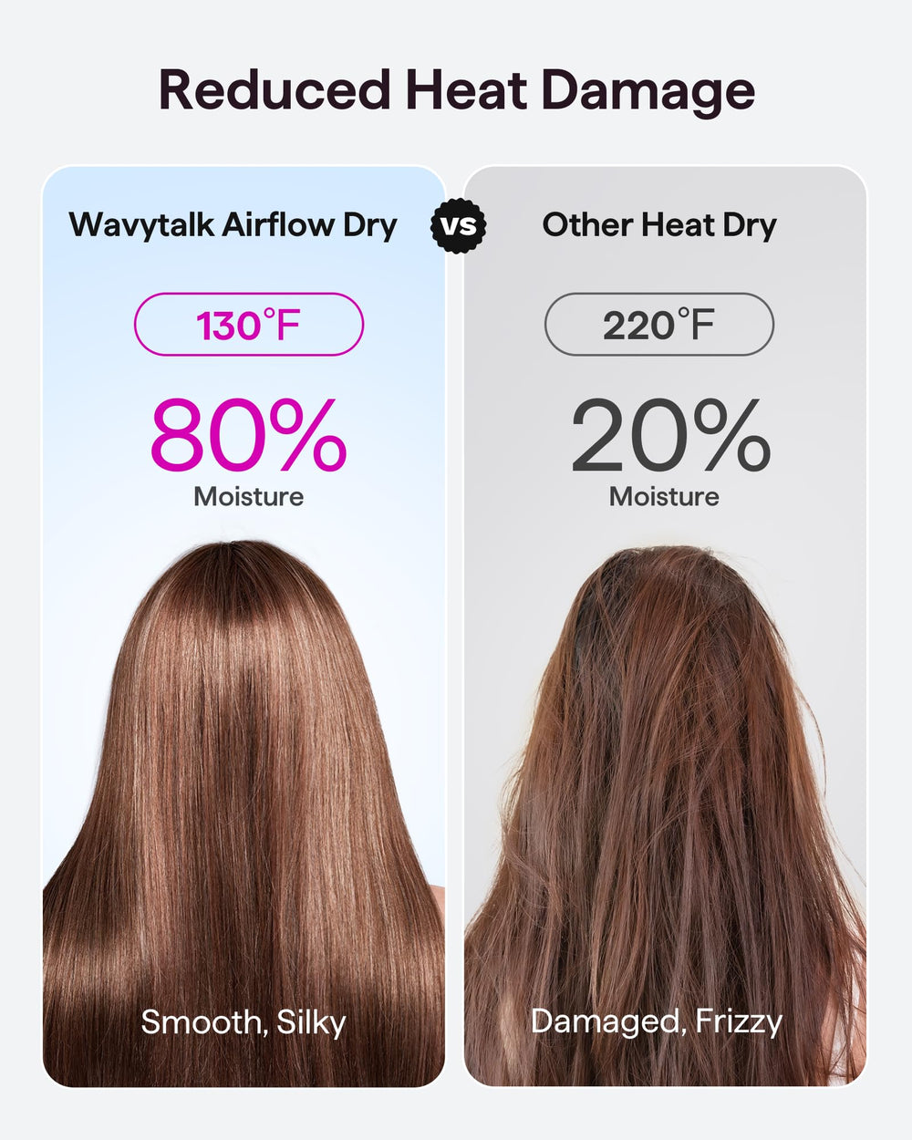 Wavytalk Turblow Pro concentrator-attachment channels airflow for smooth, precise styling.