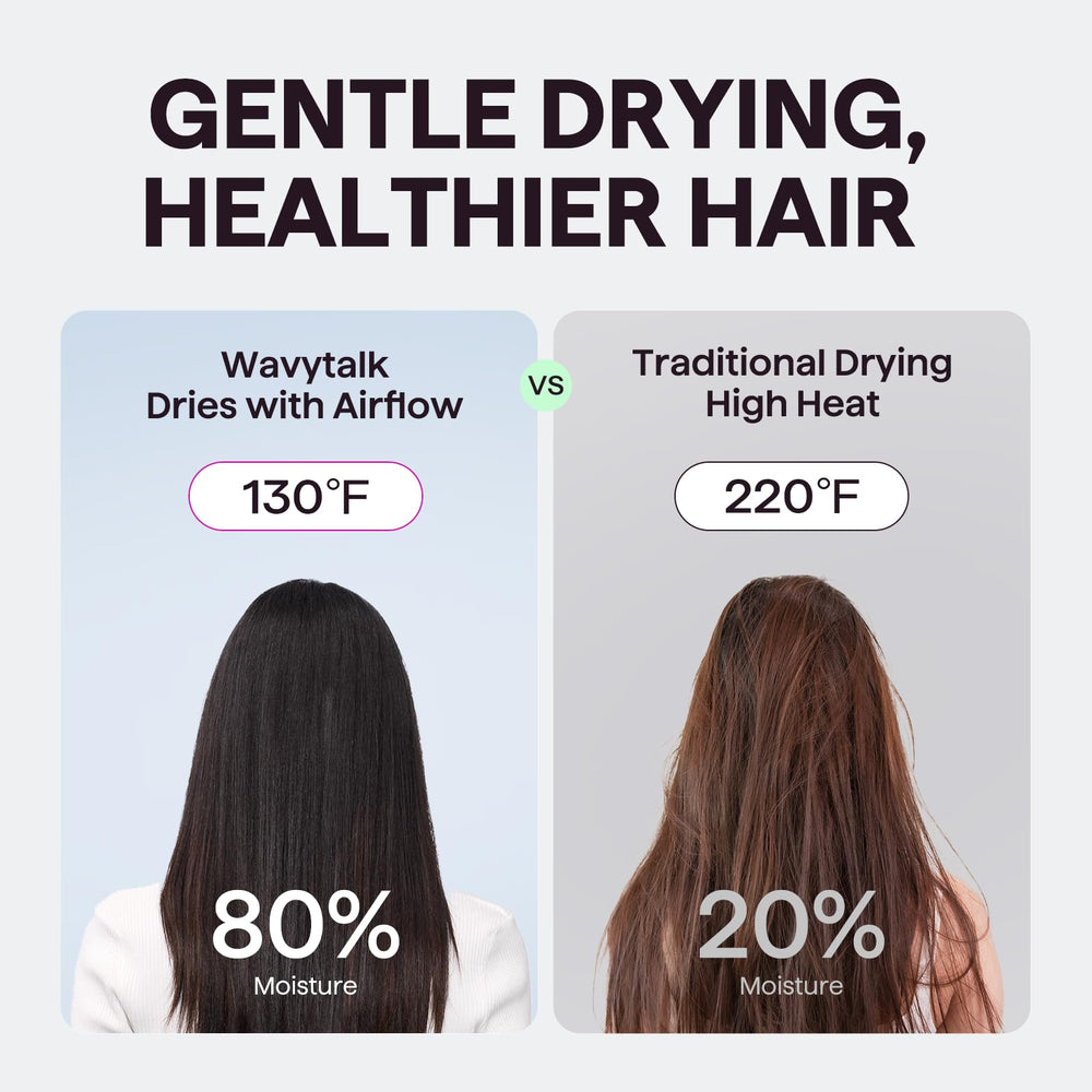 Wavytalk Turblow Pro heat-damage-protection supports controlled heat styling
