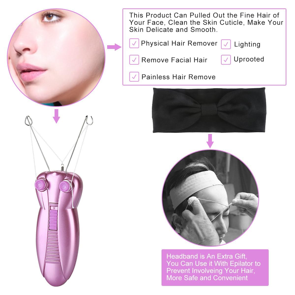 WAYCOM unit shows 100% cotton thread for secure, salon-like hair removal at home.