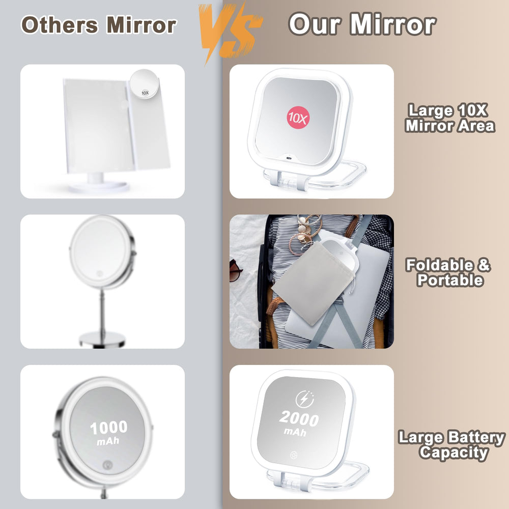 Wayleeos 1x magnification mirror provides broad view for makeup checks