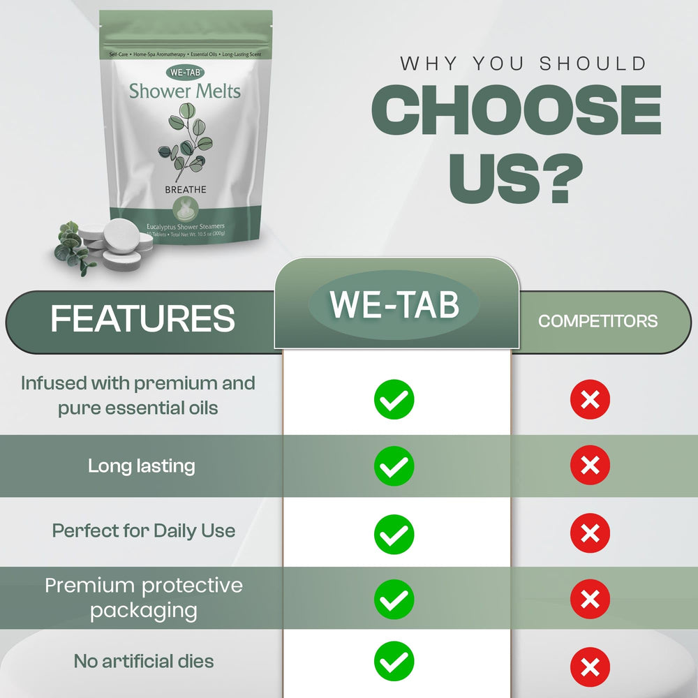 We-Tab Shower Steamer gift ready packaging ideal for self care gifts