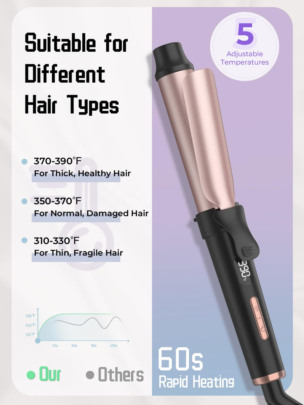 WEEYUM ceramic-barrel travel curler delivers smooth waves with less frizz.