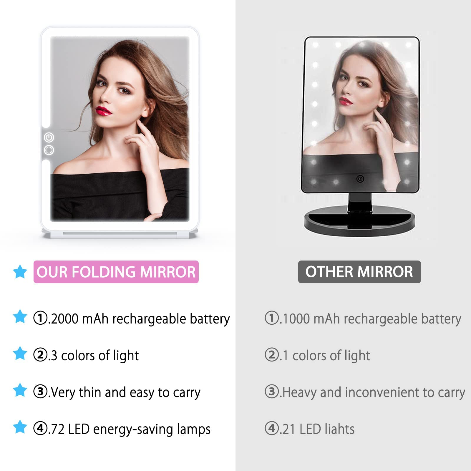 WEILY USB charging cable included for easy power on the road or at home.