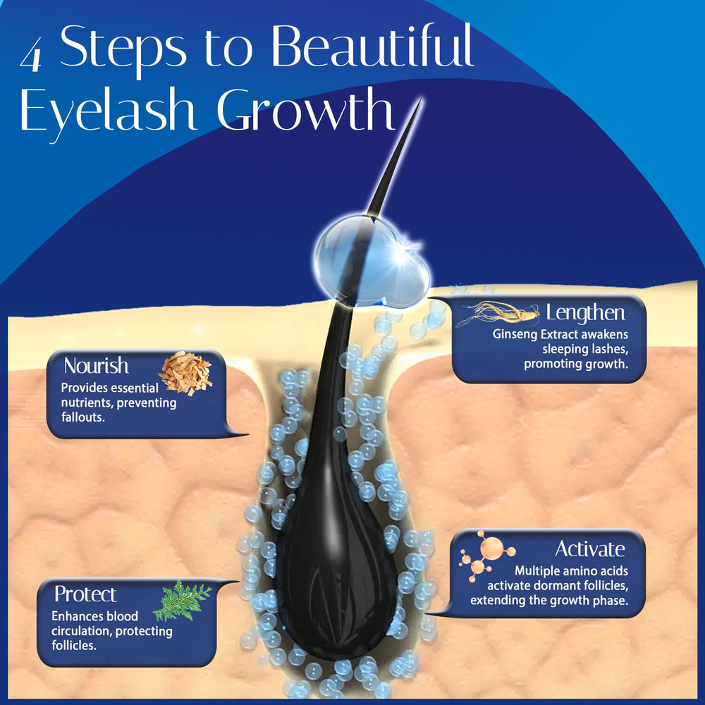 Wewell lash care before-after – visual proof of possible thickness and length improvements.