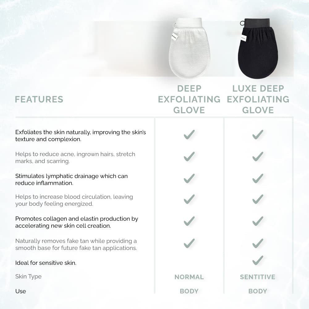 Wildpier white spa-at-home glove promotes refreshed skin after use.