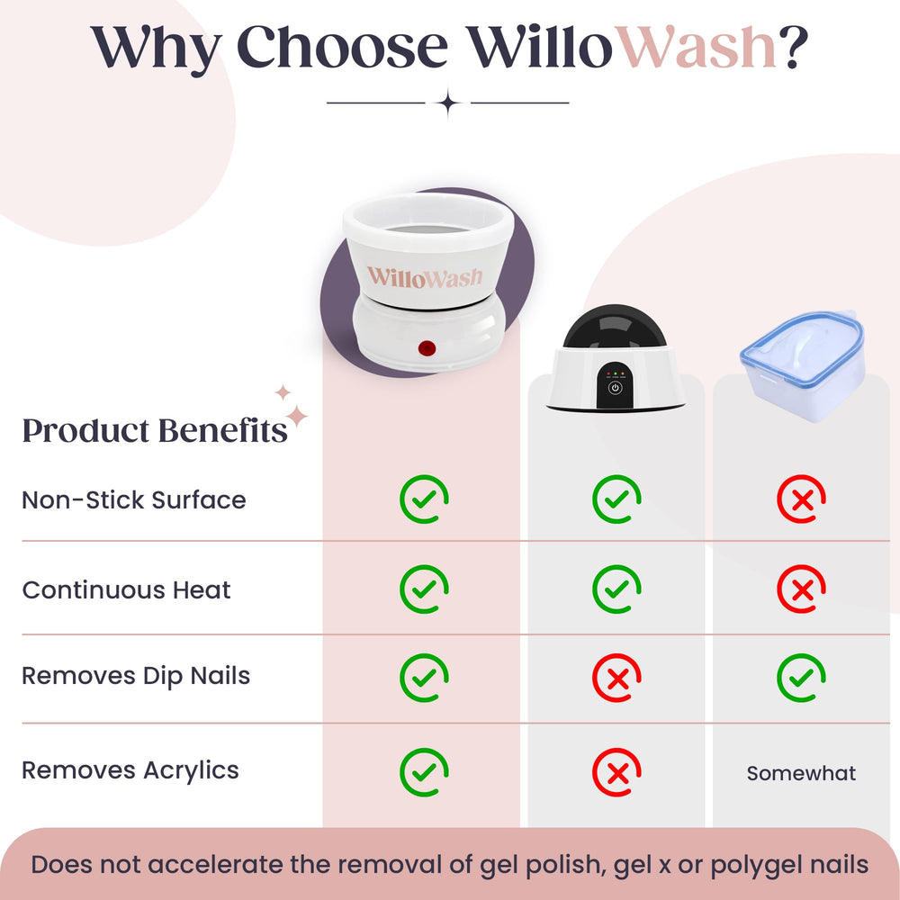 Willowash cuticle oil bottle included for post-removal care