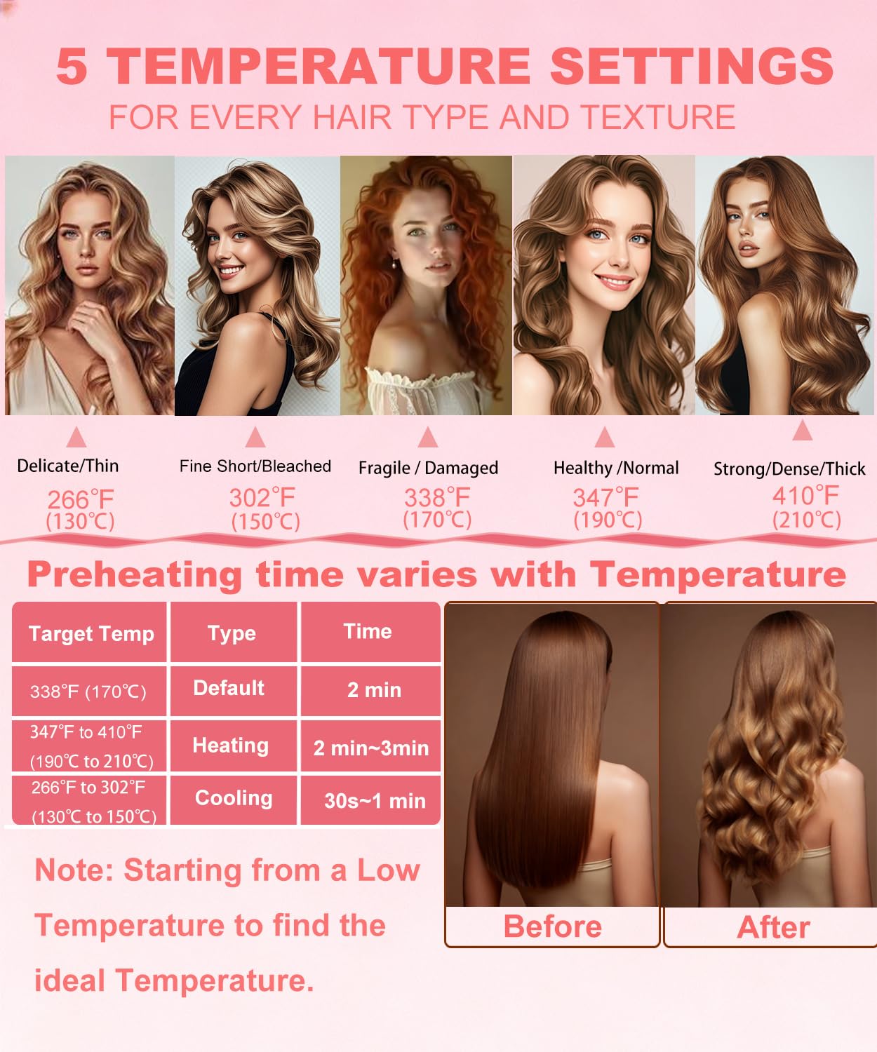 Winkos ceramic coating delivers smoother, shinier curls with reduced frizz.