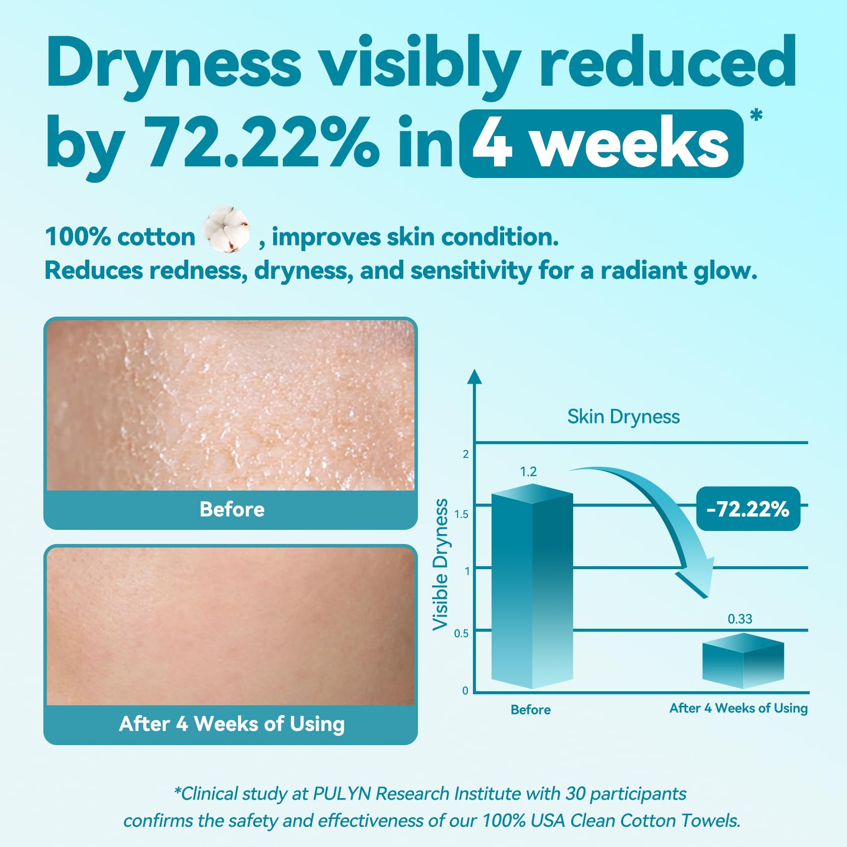 Winner disposable face towel pure cotton visual—unscented, skin-friendly for sensitive skin.