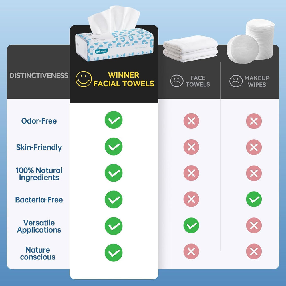Winner Soft Face Towels three-pack for family use with 300 towels.