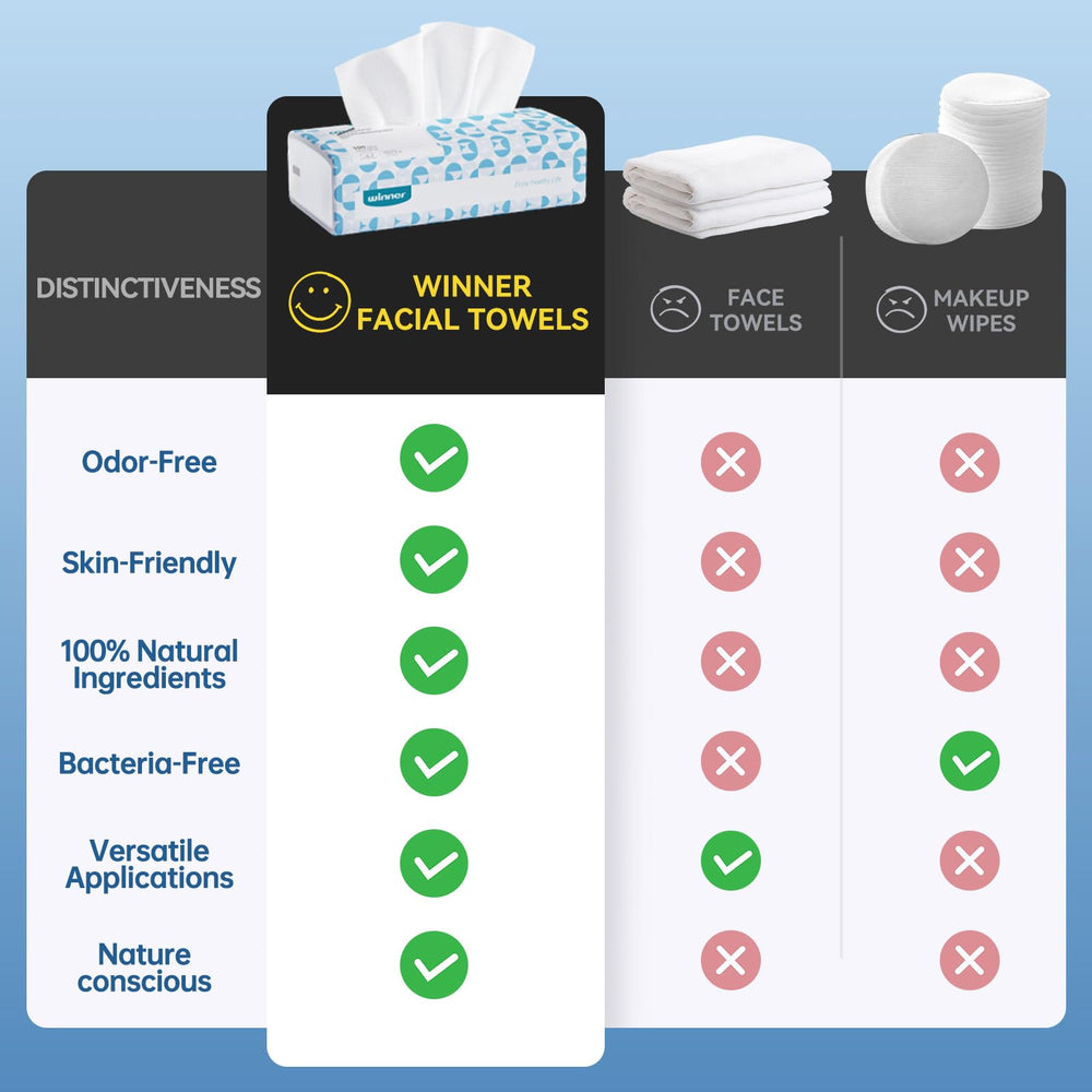 Winner Soft Face Towels travel-friendly pack for on-the-go skincare routines.