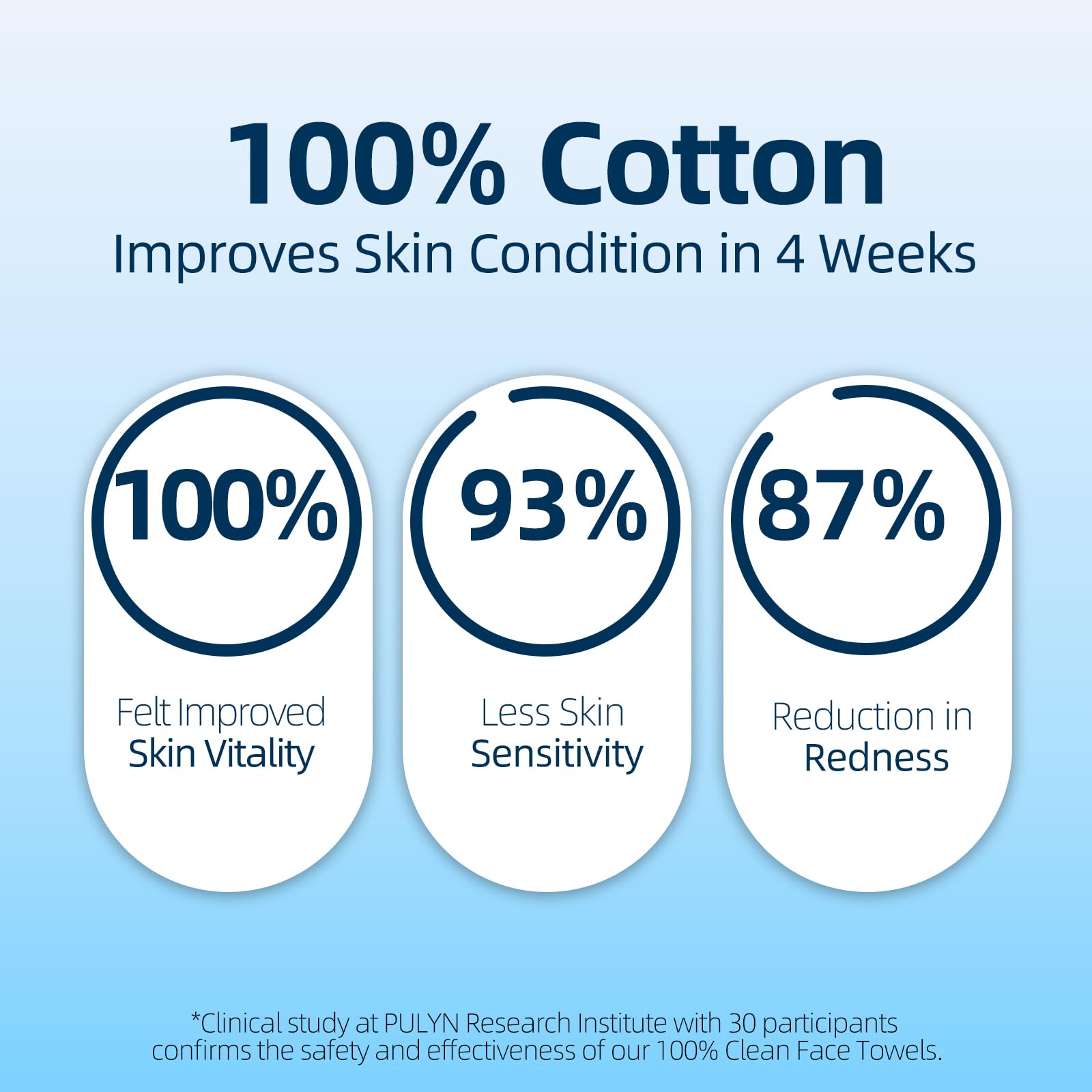 Winner ultra-absorbent single-use towels for quick, hygienic facial cleansing