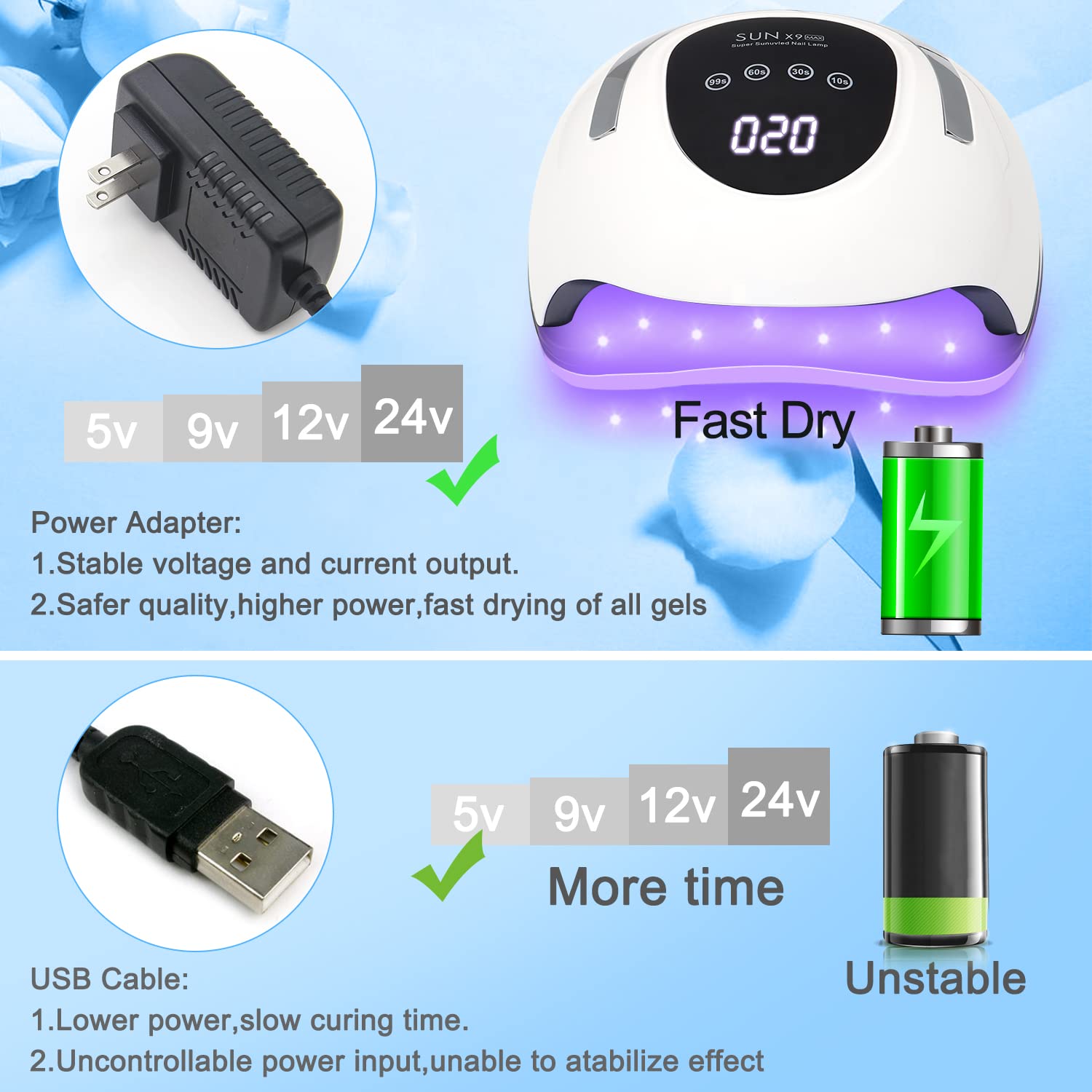 Wisdompark LED Nail Lamp 220W top view displays 57 beads and even light coverage.