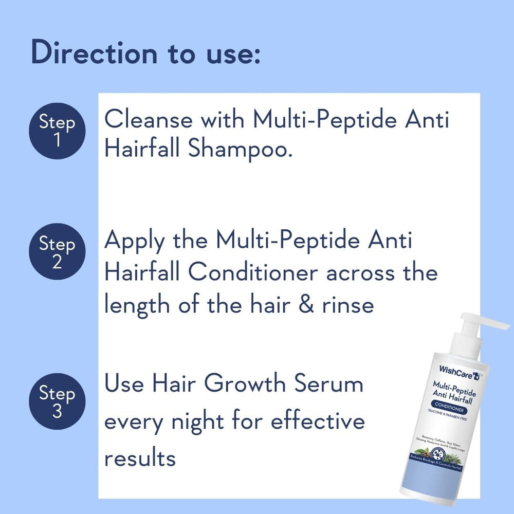 WishCare conditioner applied from mid-length to ends for frizz control