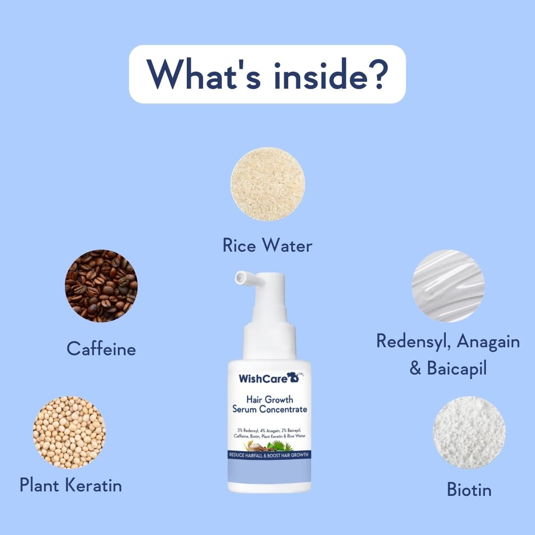 WishCare Baicapil ingredient illustration supports hair density