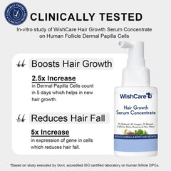 WishCare serum dropper applying on scalp for targeted nourishment
