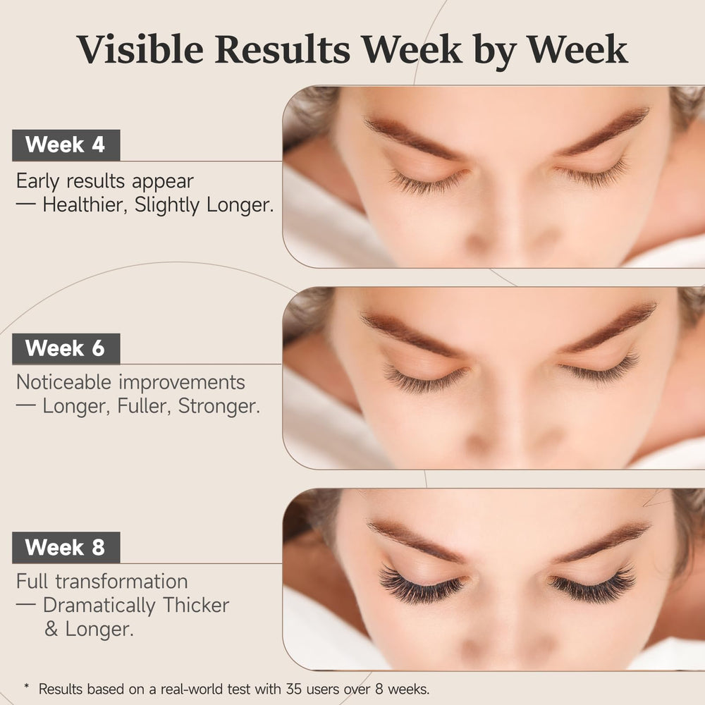 Lashes appear fuller over weeks with WM Western Miracle serum.