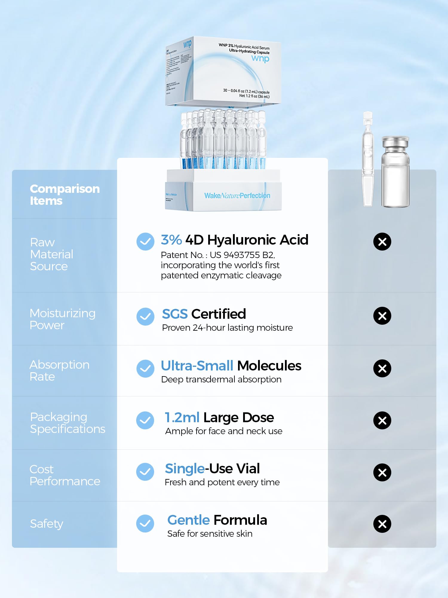 WNP Hyaluronic Serum single-use vial on a surface demonstrates purity for daily use