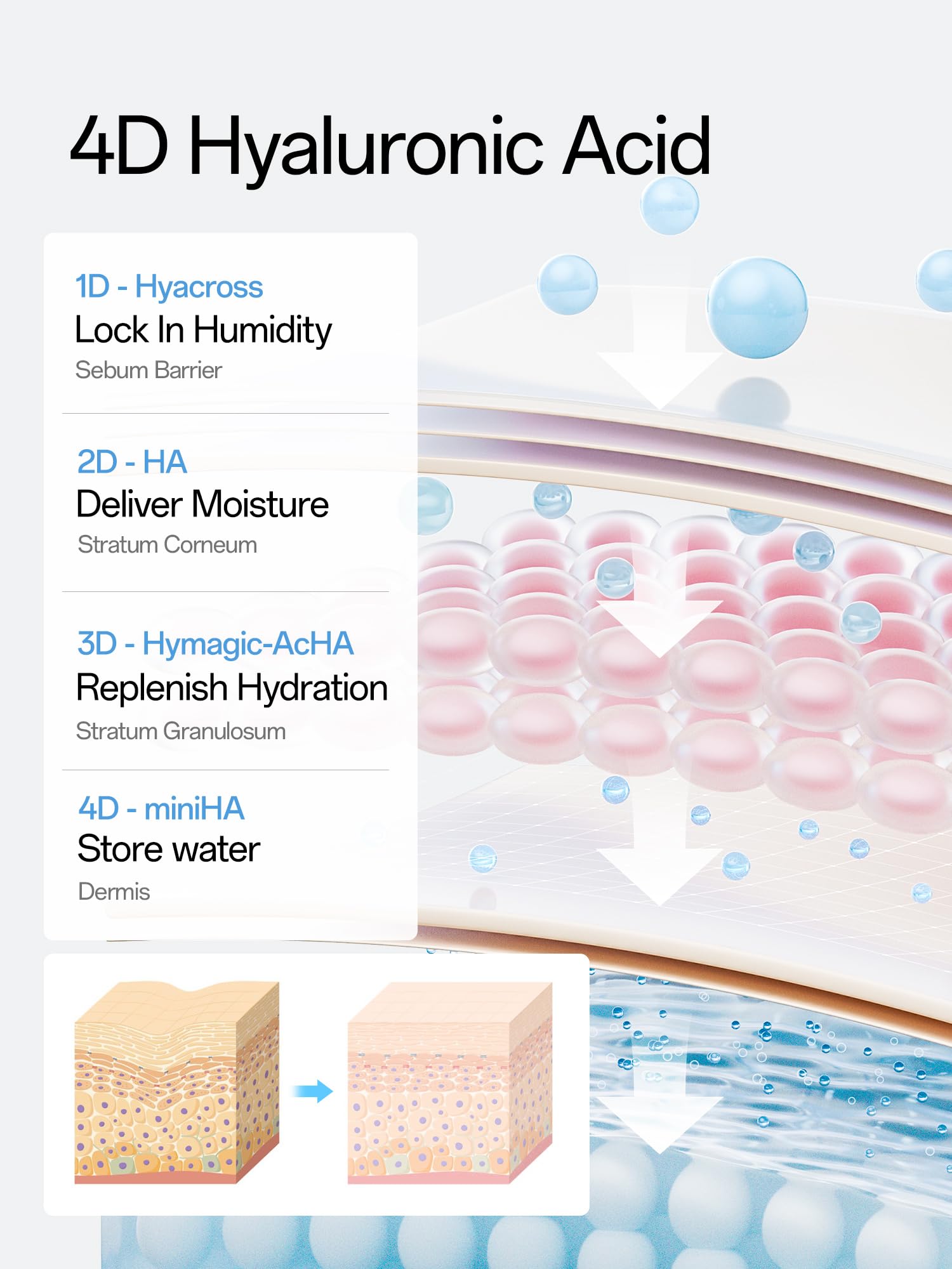 WNP Hyaluronic Serum travel packaging emphasizes sterile, preservative-free hydration