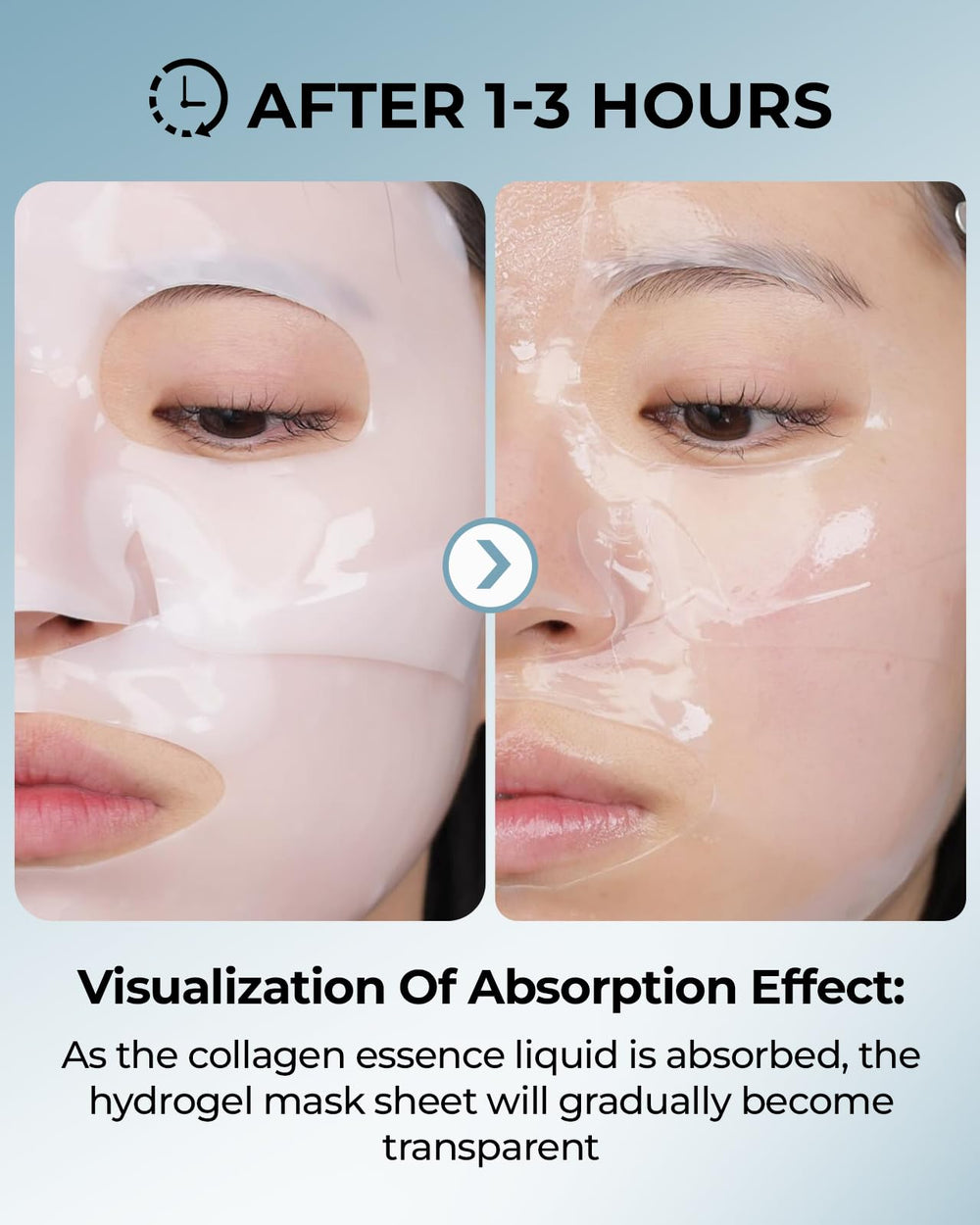 Wokatta hydrogel collagen sheet demonstrates rapid absorption and surface hydration.