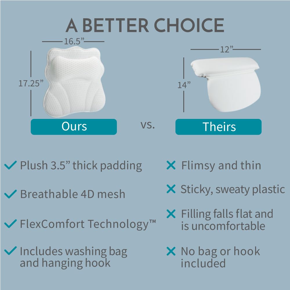 WONDERfoam flexcomfort-technology closeup highlights contouring padding.