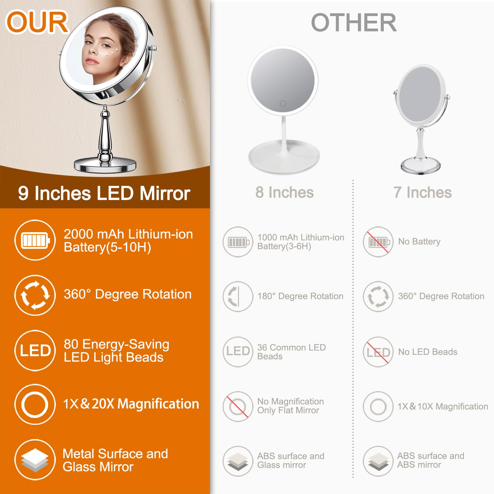 WOOCICA LED brightness controls on mirror provide customizable lighting