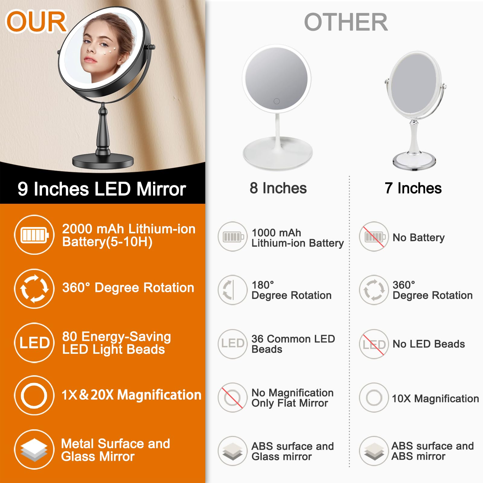 WOOCICA makeup mirror with 3-color LED lights for flattering lighting.