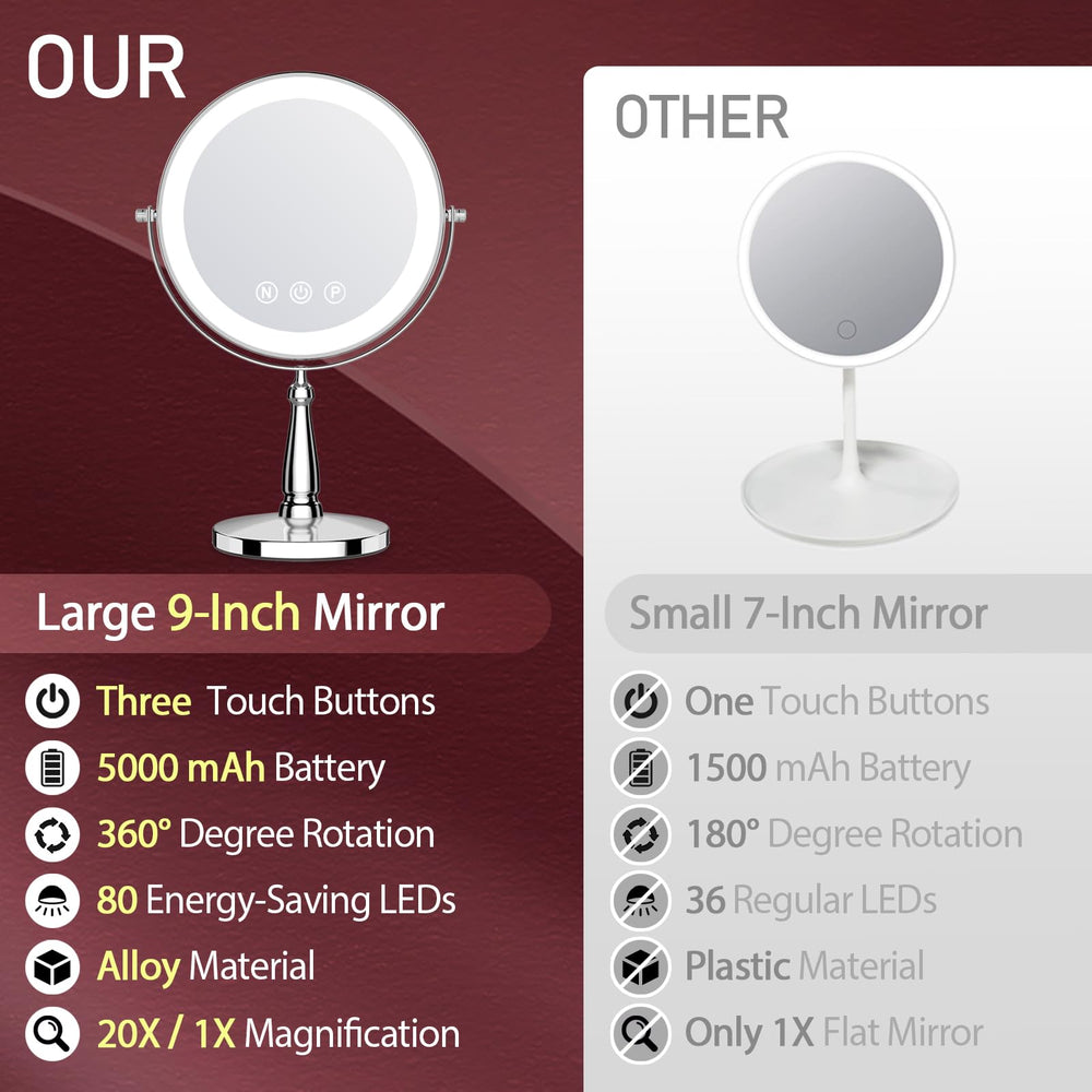 WOOCICA vanity mirror 5000mAh battery provides all-day portability for makeup on the go