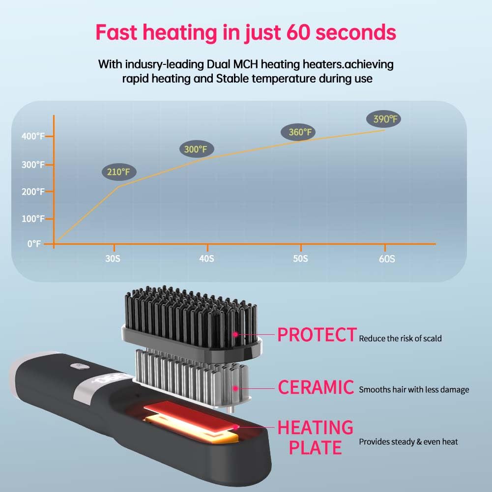 WPHIIHC cordless hair straightener brush LCD display highlights precise temp control