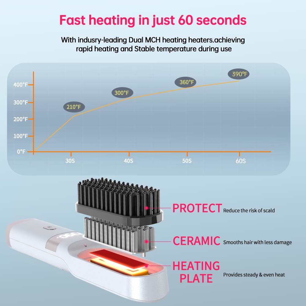 WPHIIHC cordless hair straightener brush rapid heating for faster styling sessions
