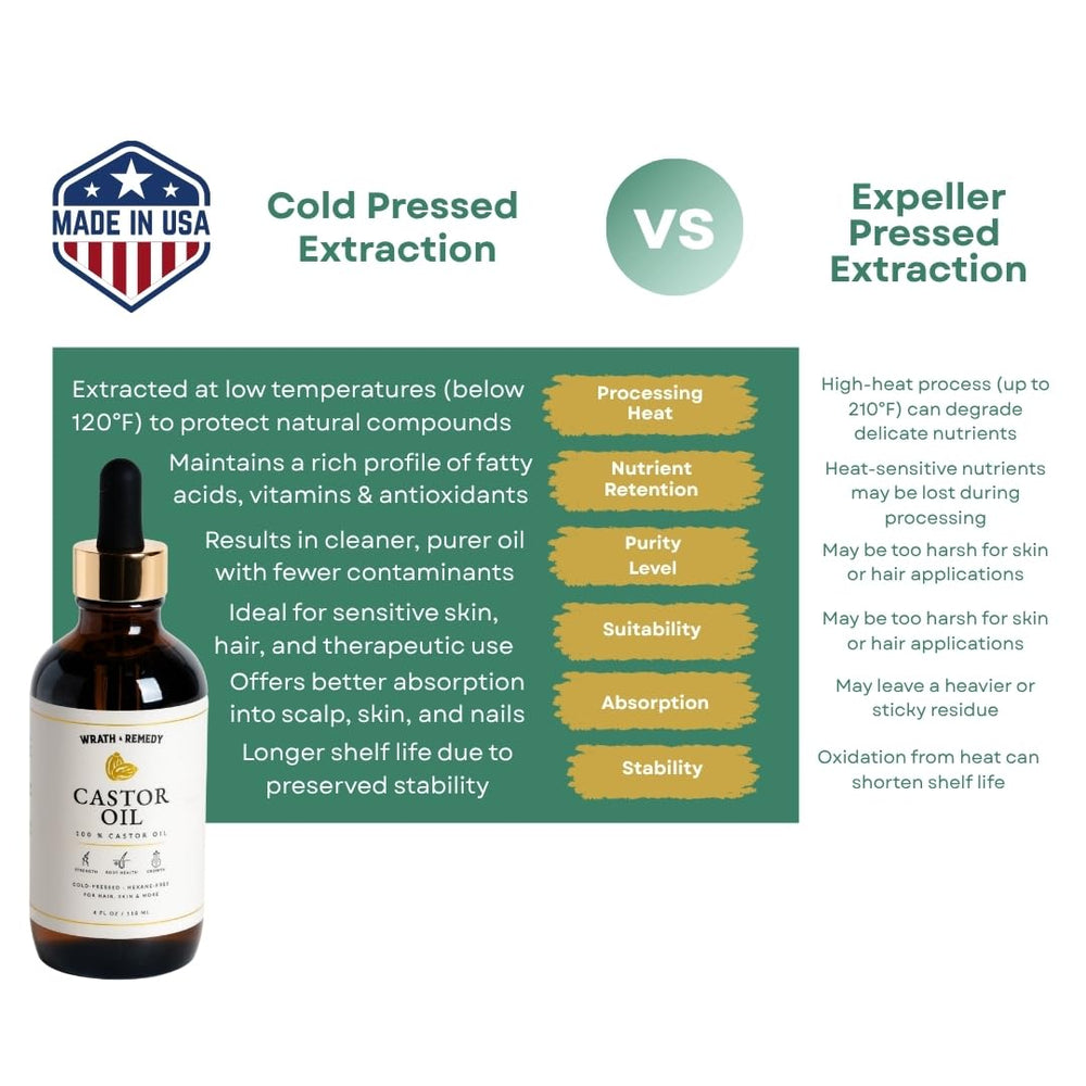 Wrath & Remedy amber glass bottle preserves potency during storage.