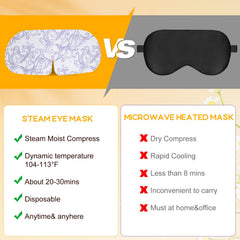XPCARE Steam Eye Mask temperature range 104–113°F promotes comfortable warmth.