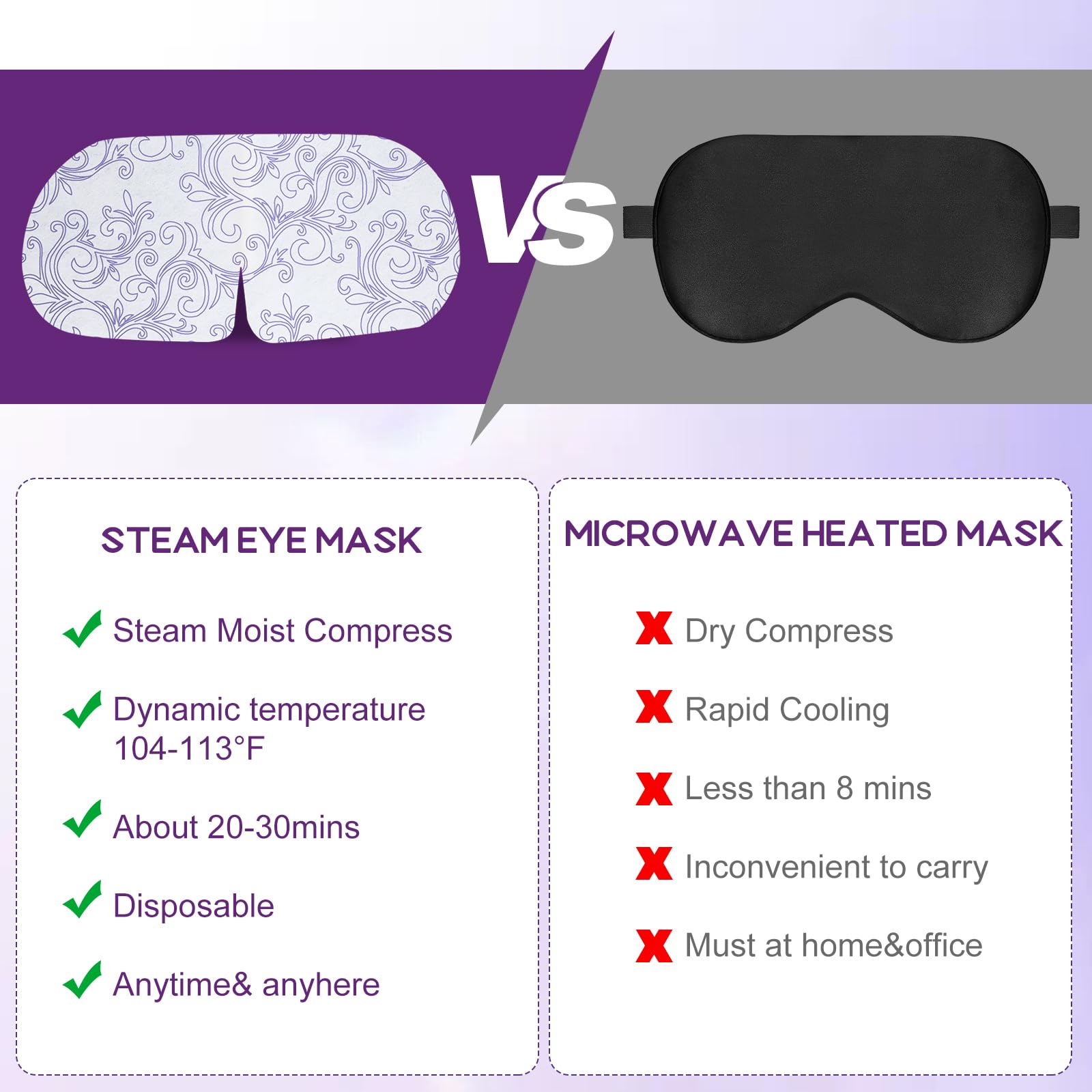 XPCARE steam eye mask showing warmth duration for 20–30 minutes of soothing heat.