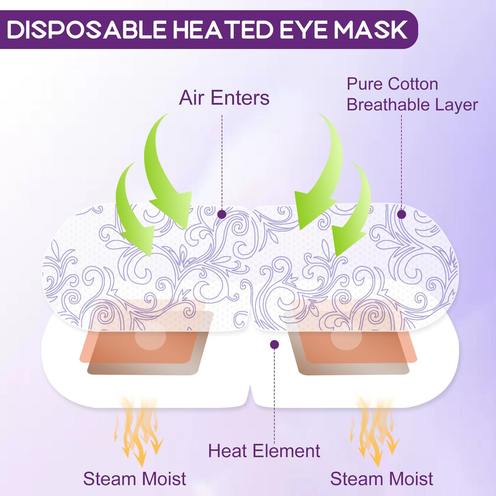 XPCARE steam eye mask being worn, ready for immediate warm eye relief.