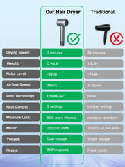 Yammoya 2026 hair dryer with diffuser attached for smooth curls