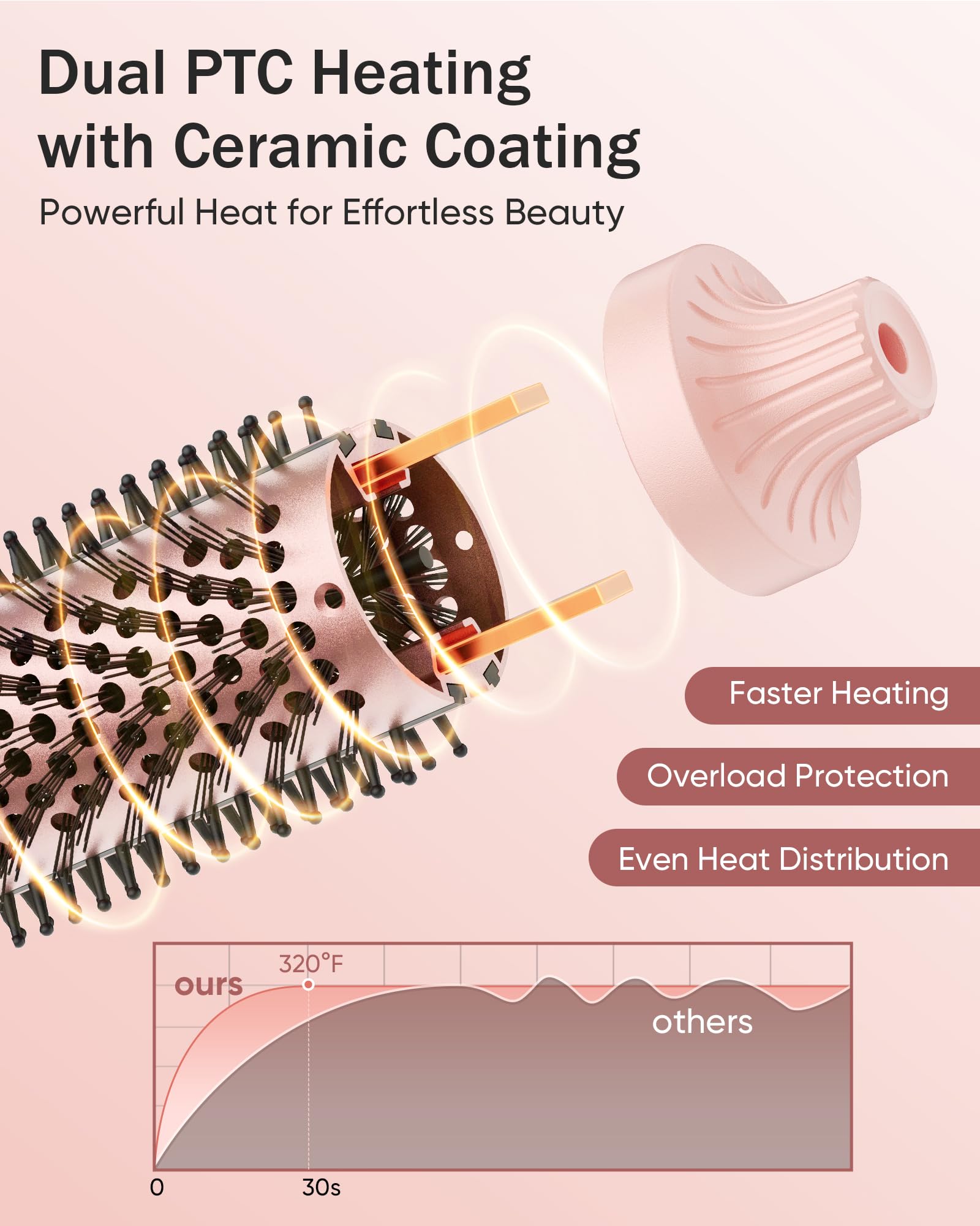YeCheer Thermal Brush features a 6.6 ft cord for flexible, tangle-free styling.
