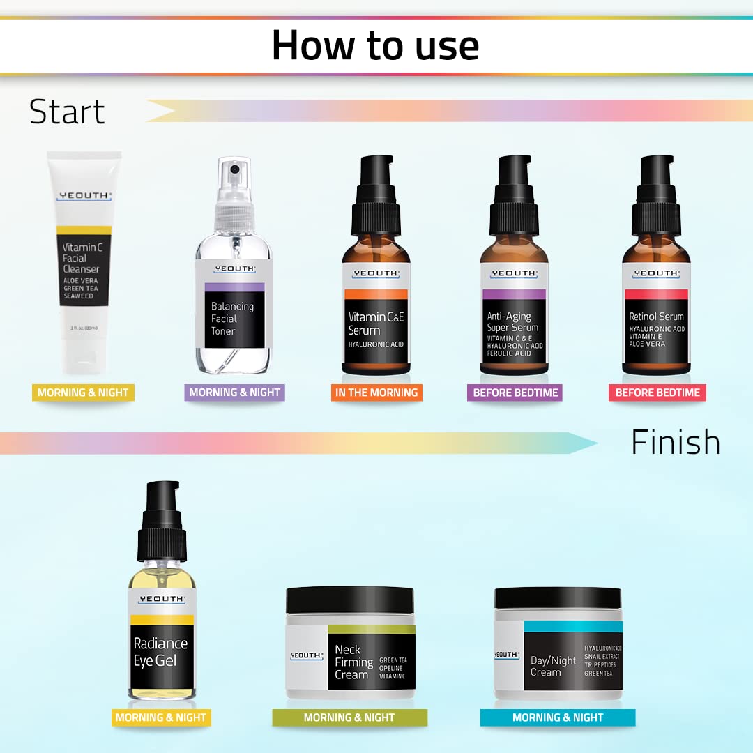 YEOUTH Retinol Serum bottle supports smoother-looking skin texture