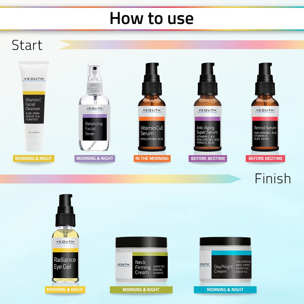 YEOUTH Retinol Serum bottle supports smoother-looking skin texture