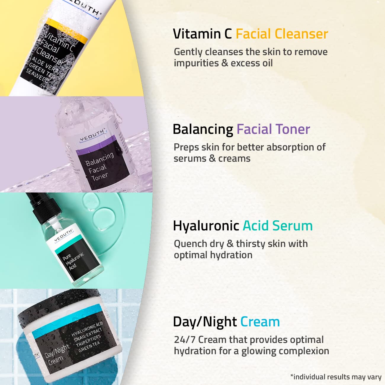 YEOUTH routine image shows morning and night skincare steps