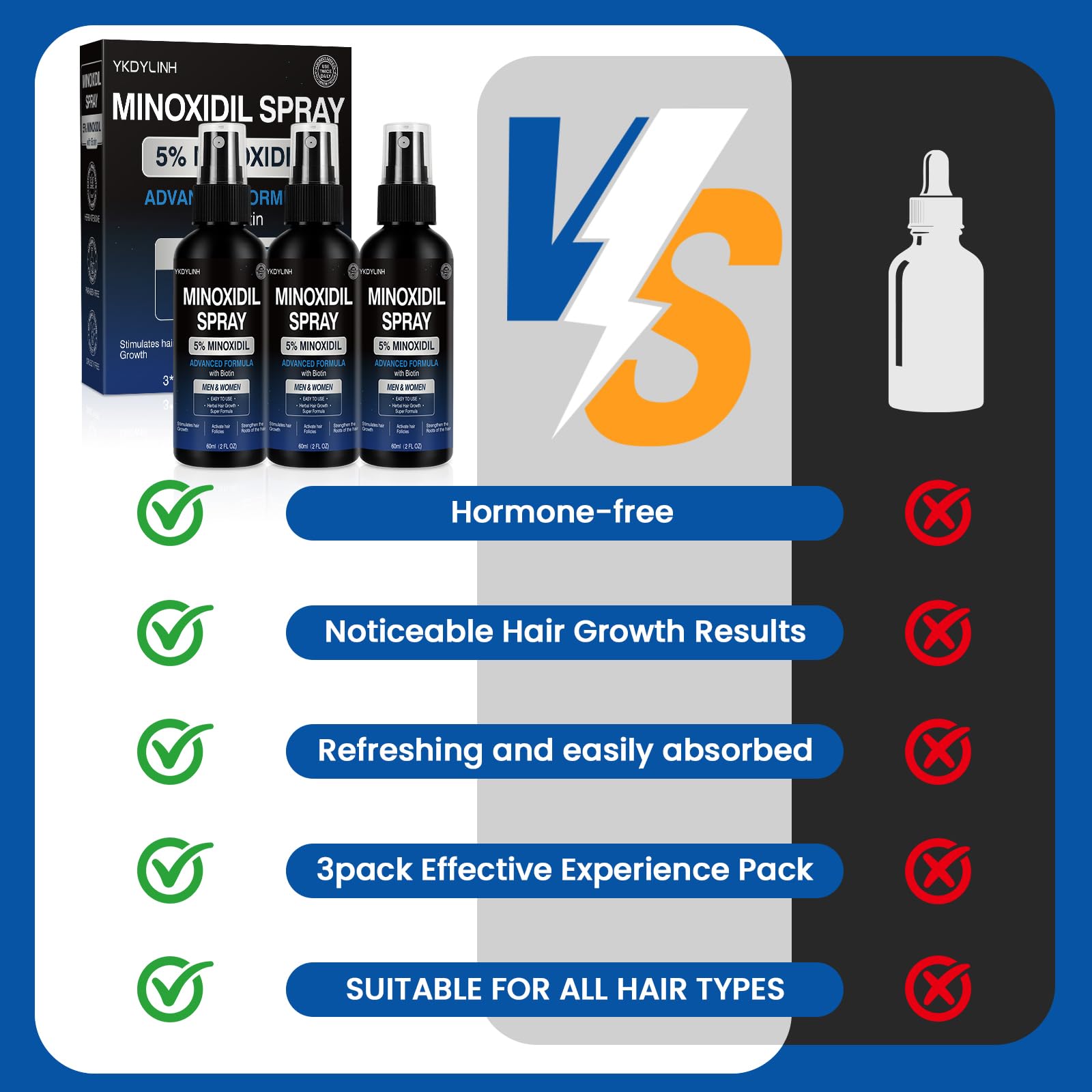 YKDYLINH spray nozzle delivers even coverage to thinning scalp areas for regrowth