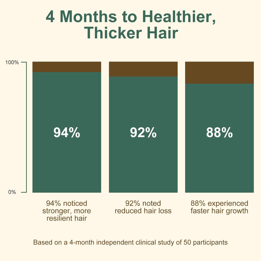 YNGLLC lightweight non-greasy formula on hair
