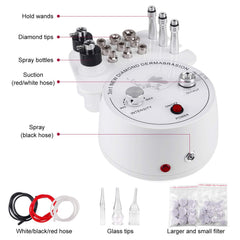 Yofuly 3-in-1 function overview showing microdermabrasion, suction, and spray